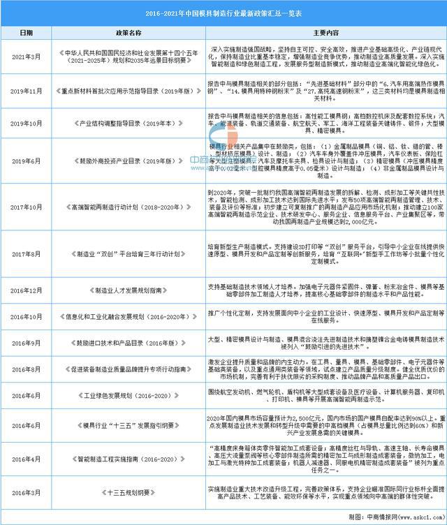 KAIYUN2021年中国模具行业市场前景及投资研究报告(图1)