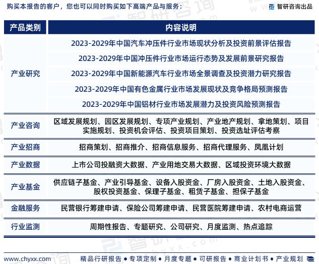 KAIYUN2023年乘用车金属冲压件行业发展现状、市场前景及投资方向报告(图9)