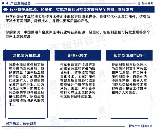 KAIYUN2023年乘用车金属冲压件行业发展现状、市场前景及投资方向报告(图8)