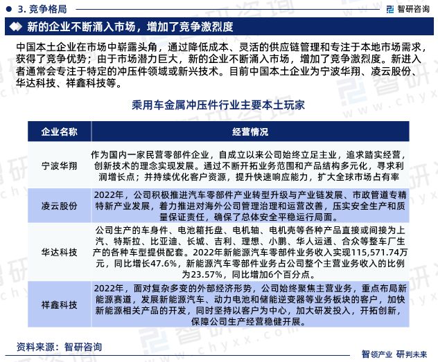 KAIYUN2023年乘用车金属冲压件行业发展现状、市场前景及投资方向报告(图6)