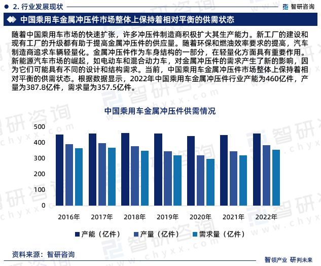 KAIYUN2023年乘用车金属冲压件行业发展现状、市场前景及投资方向报告(图5)