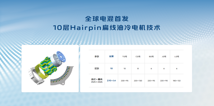 为了提升1%的体验车企究竟付出了多大的努力？(图3)