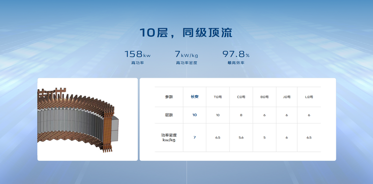 为了提升1%的体验车企究竟付出了多大的努力？(图4)