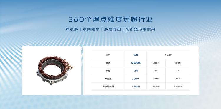 为了提升1%的体验车企究竟付出了多大的努力？(图6)