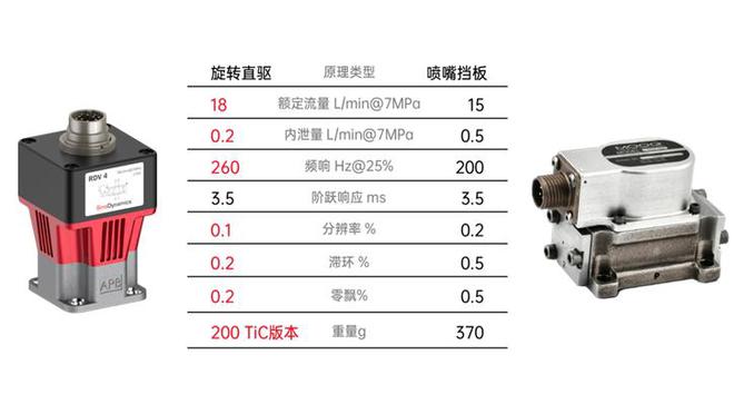 获启明创投数千万元A轮融资「赛诺动力」以3D打印实现高端液压传动元件自主创新｜36氪首发(图1)