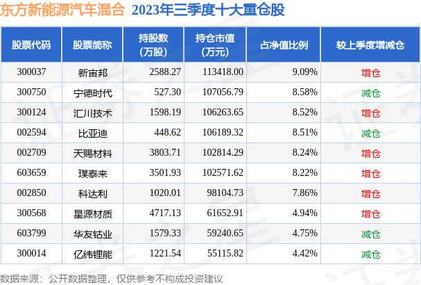 12月11日瑞鹄模具涨794%东方新能源汽车混合基金持有该股(图2)