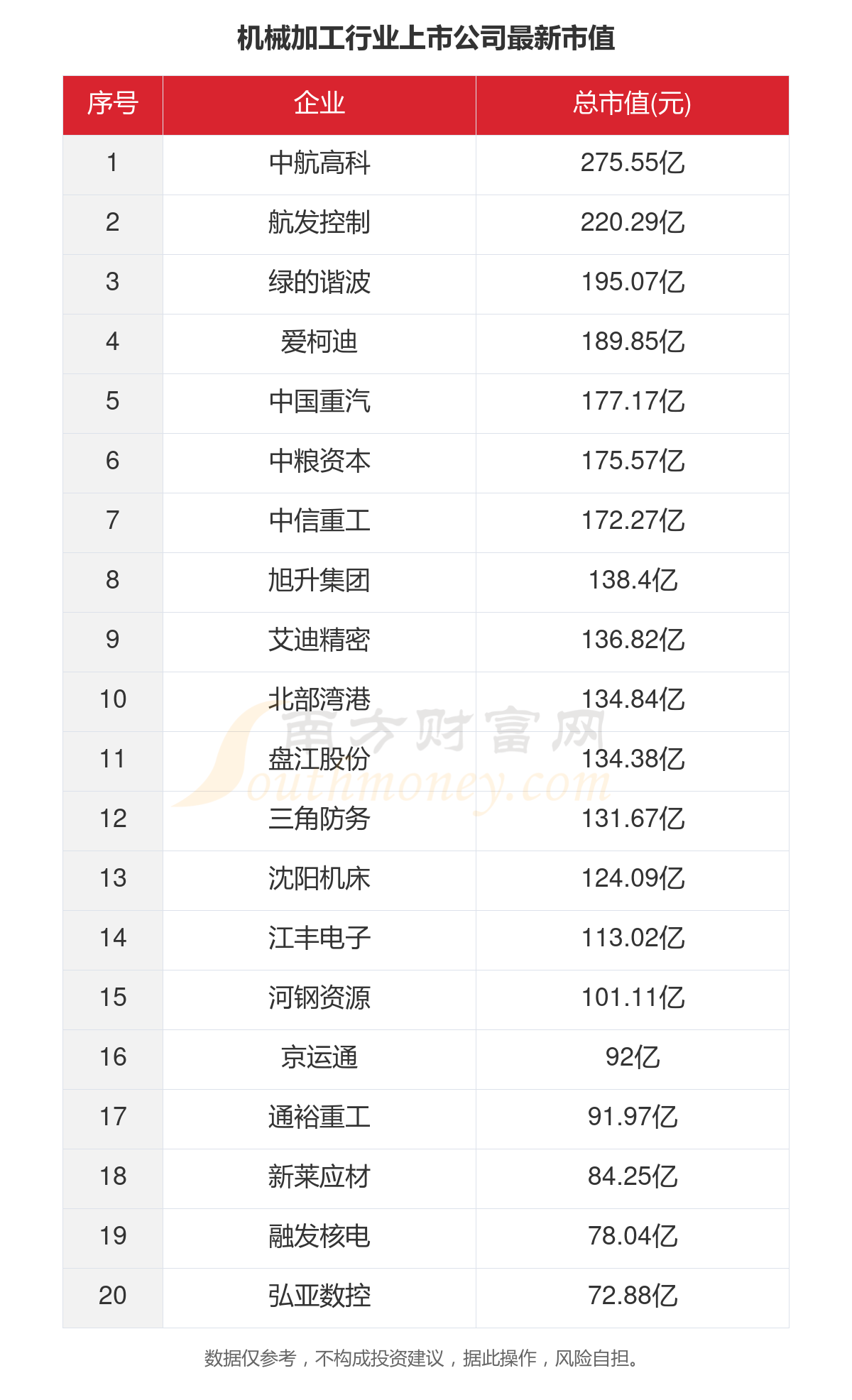 一文了解2023年70家机械加工行业上市KAIYUN网页 开云com公司主要数据(图5)