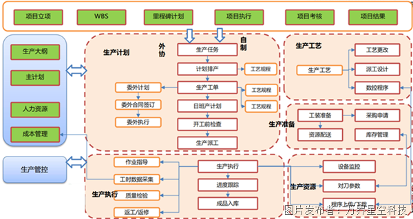 机械加工行业MES系统解决方kaiyun官网开云案(图2)