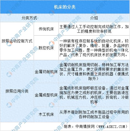 2024年中国机床行kaiyun官网开云业市场发展现状及未来发展前景(图1)