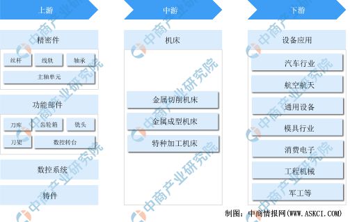 2024年中国机床行kaiyun官网开云业市场发展现状及未来发展前景(图9)