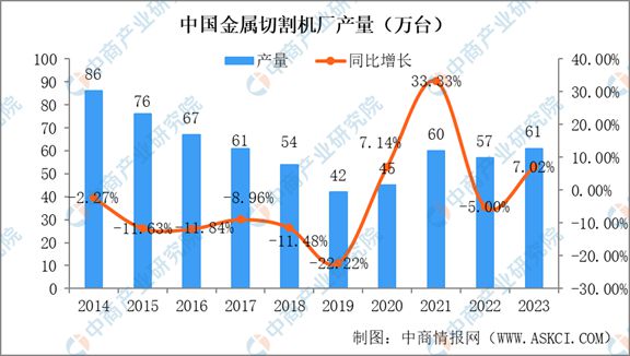 2024年中国机床行kaiyun官网开云业市场发展现状及未来发展前景(图6)