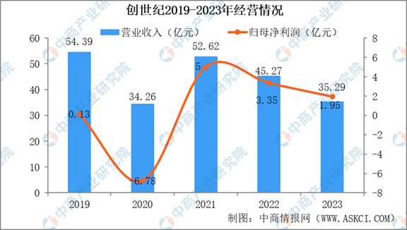 2024年中国机床行kaiyun官网开云业市场发展现状及未来发展前景(图10)