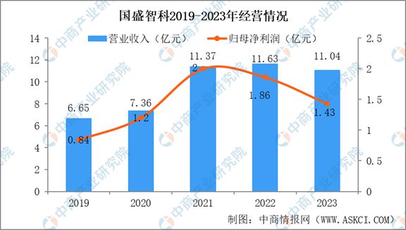 2024年中国机床行kaiyun官网开云业市场发展现状及未来发展前景(图14)