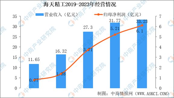 2024年中国机床行kaiyun官网开云业市场发展现状及未来发展前景(图11)