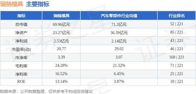股票行情快报：瑞鹄模具（002997）1月7日主力资金净买入189983万元(图2)