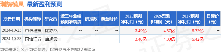 开源证券：给予瑞鹄模具买入评级(图1)